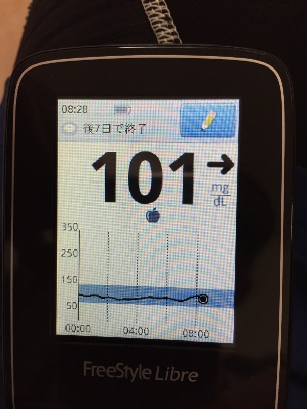青山学院大学陸上部の血液データ